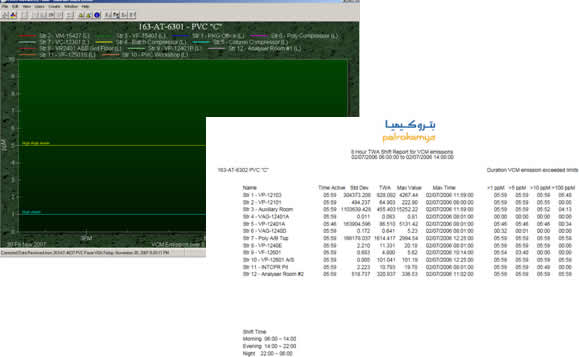 Emission Monitoring Software