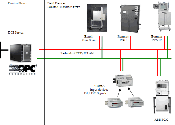 Emission Monitoring Software